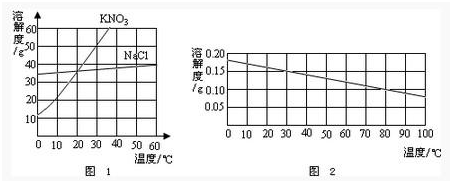氫氧化鈣溶解度曲線(xiàn)分析